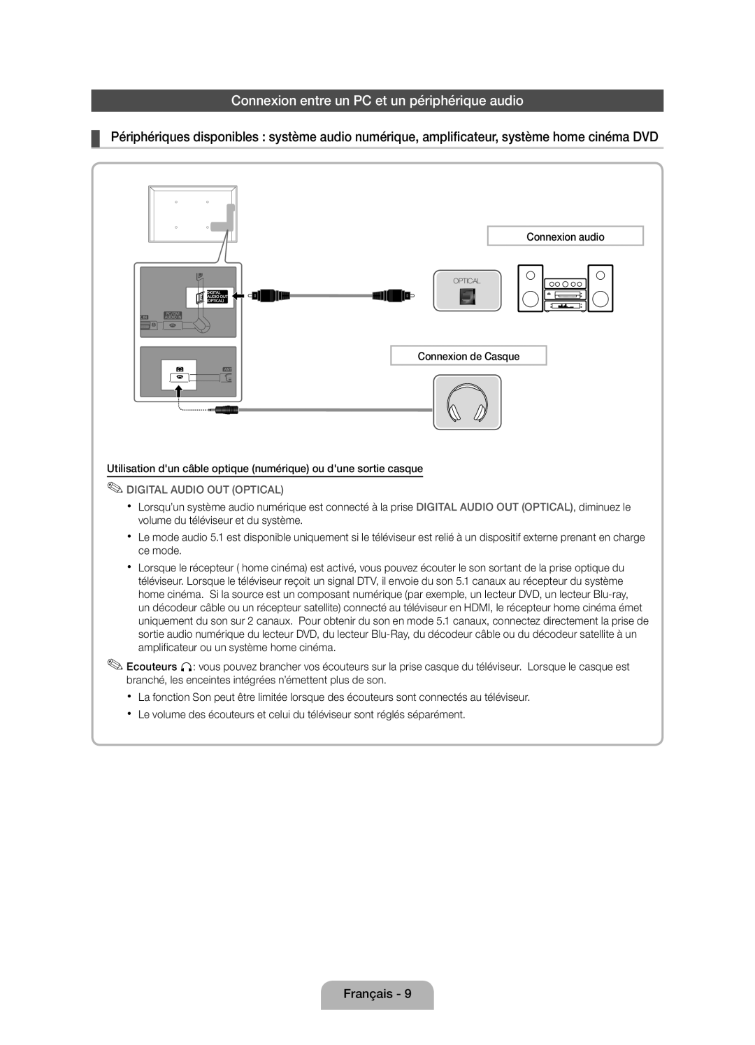 Samsung UE22D5000NWXZG, UE22D5000NWXXN, UE27D5010NWXZG manual Connexion entre un PC et un périphérique audio, Connexion audio 