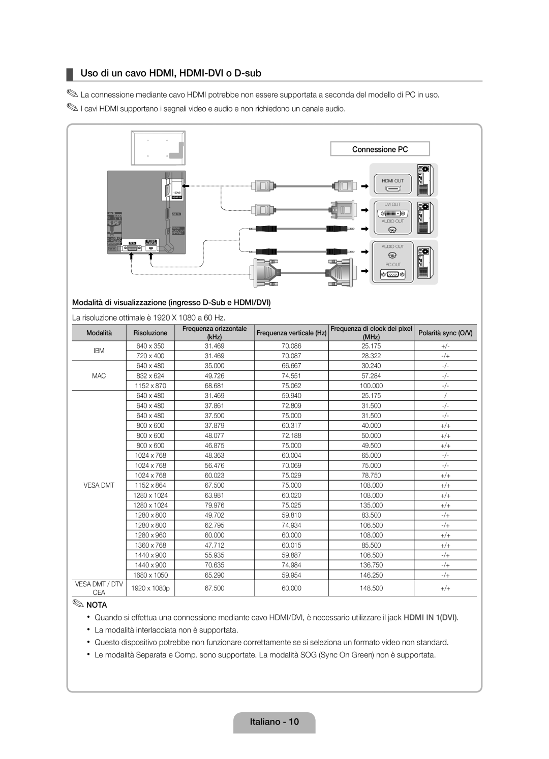 Samsung UE22D5010NWXZG, UE22D5000NWXXN, UE27D5010NWXZG, UE22D5000NWXZG manual Uso di un cavo HDMI, HDMI-DVI o D-sub, Modalità 