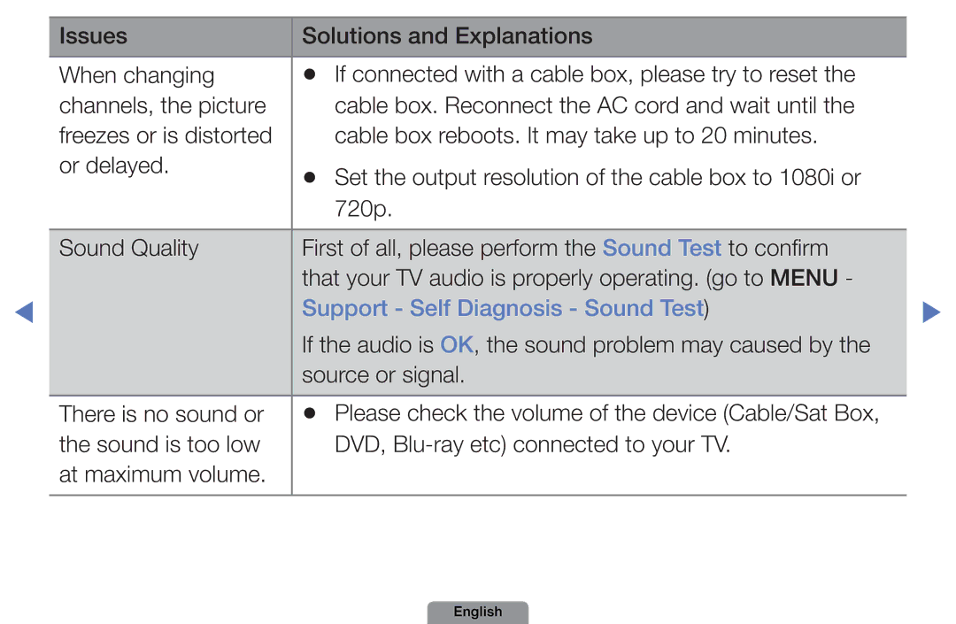 Samsung UE26D4003BWXXC, UE22D5003BWXXN, UE32D4003BWXXH, UE26D4003BWXZG, UE32D4003BWXTK manual Support Self Diagnosis Sound Test 