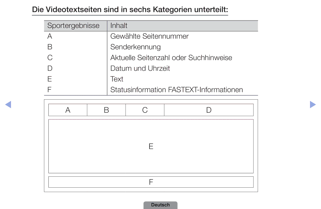 Samsung UE40D5003BWXXH, UE22D5003BWXXN, UE32D4003BWXXH manual Die Videotextseiten sind in sechs Kategorien unterteilt 