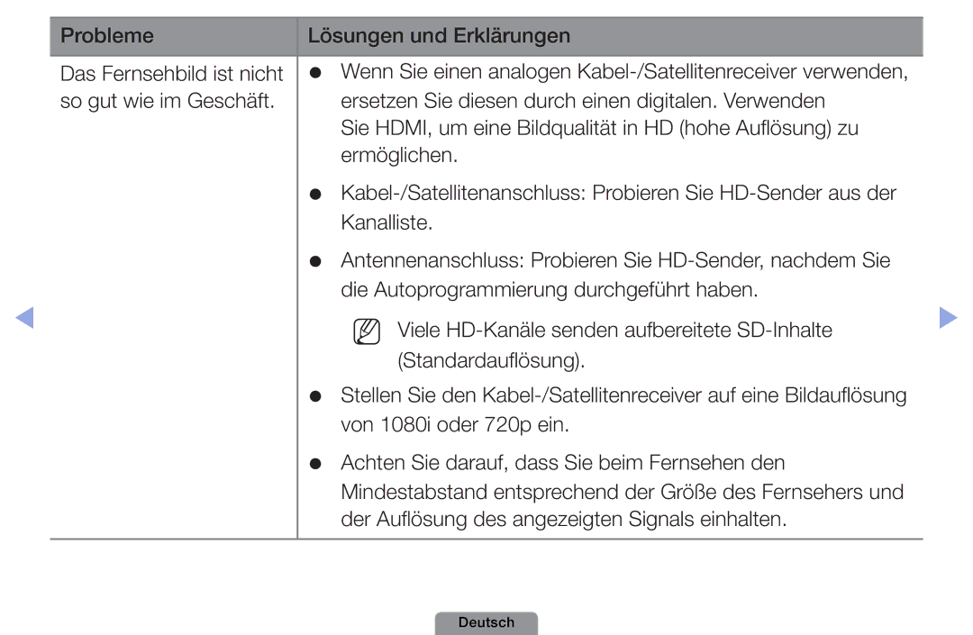 Samsung UE32D4003BWXXN, UE22D5003BWXXN, UE32D4003BWXXH manual Probleme Lösungen und Erklärungen Das Fernsehbild ist nicht 