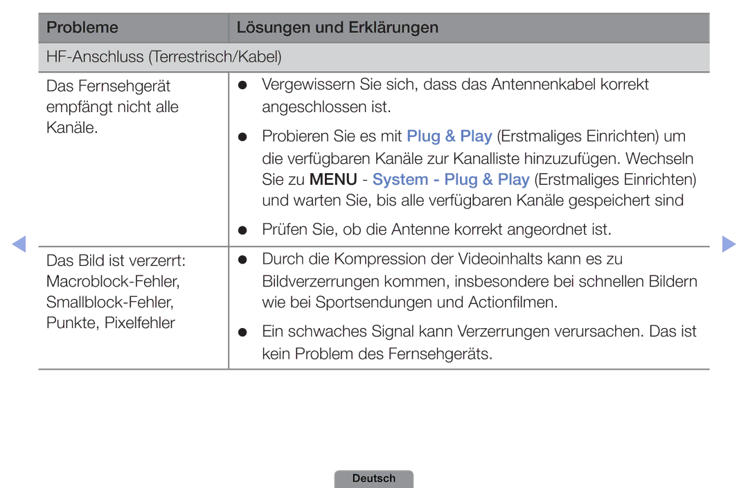 Samsung UE19D4003BWXXC, UE22D5003BWXXN, UE32D4003BWXXH, UE26D4003BWXZG, UE32D4003BWXTK manual Kein Problem des Fernsehgeräts 