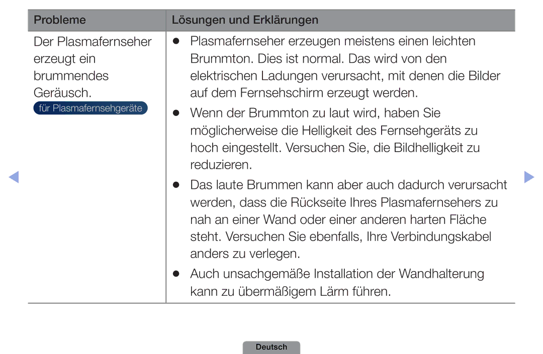 Samsung UE40D5003BWXXH, UE22D5003BWXXN, UE32D4003BWXXH, UE26D4003BWXZG manual Geräusch Auf dem Fernsehschirm erzeugt werden 