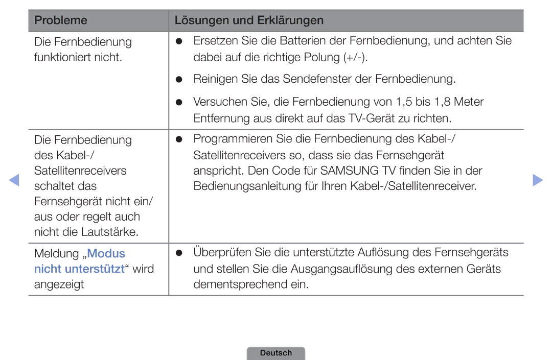 Samsung UE40D5003BWXXN, UE22D5003BWXXN, UE32D4003BWXXH, UE26D4003BWXZG, UE32D4003BWXTK, UE26D4003BWXXN Nicht unterstützt wird 