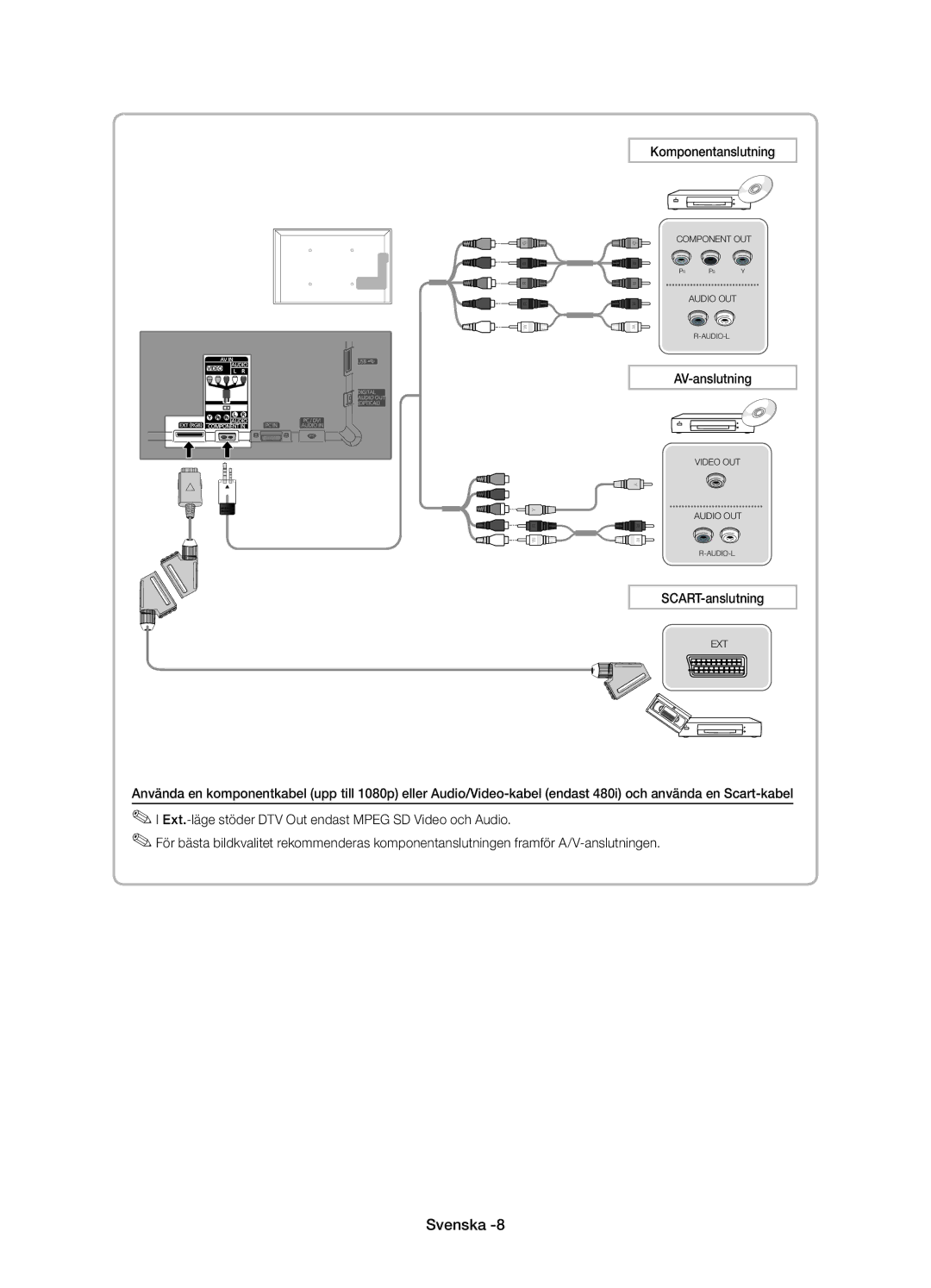 Samsung UE22D5005NWXXE, UE27D5005NWXXE, UE22D5015NWXXE, UE27D5015NWXXE Komponentanslutning, AV-anslutning, SCART-anslutning 