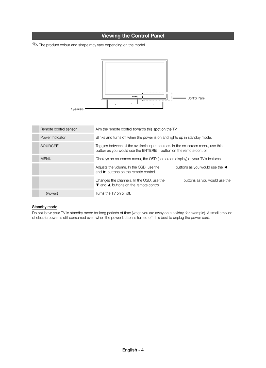 Samsung UE22D5005NWXXE, UE27D5005NWXXE Viewing the Control Panel, Product colour and shape may vary depending on the model 