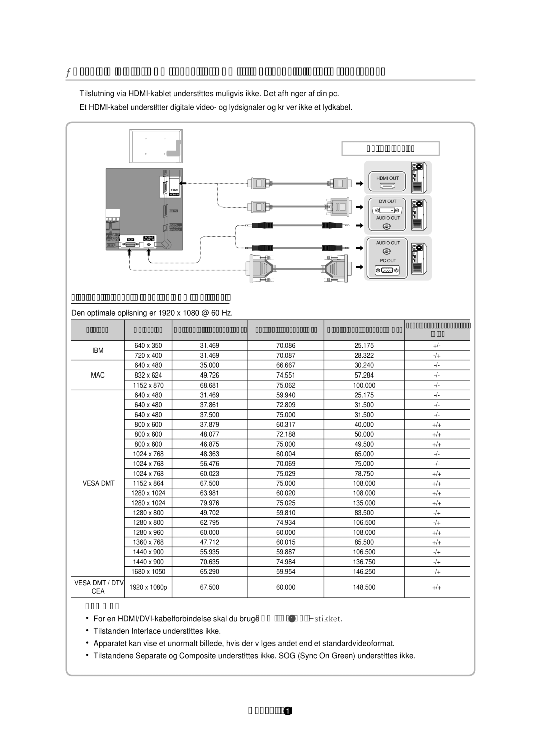 Samsung UE22D5015NWXXE, UE22D5005NWXXE, UE27D5005NWXXE manual Pc-forbindelse, Visningstilstande D-Sub- og HDMI/DVI-input 