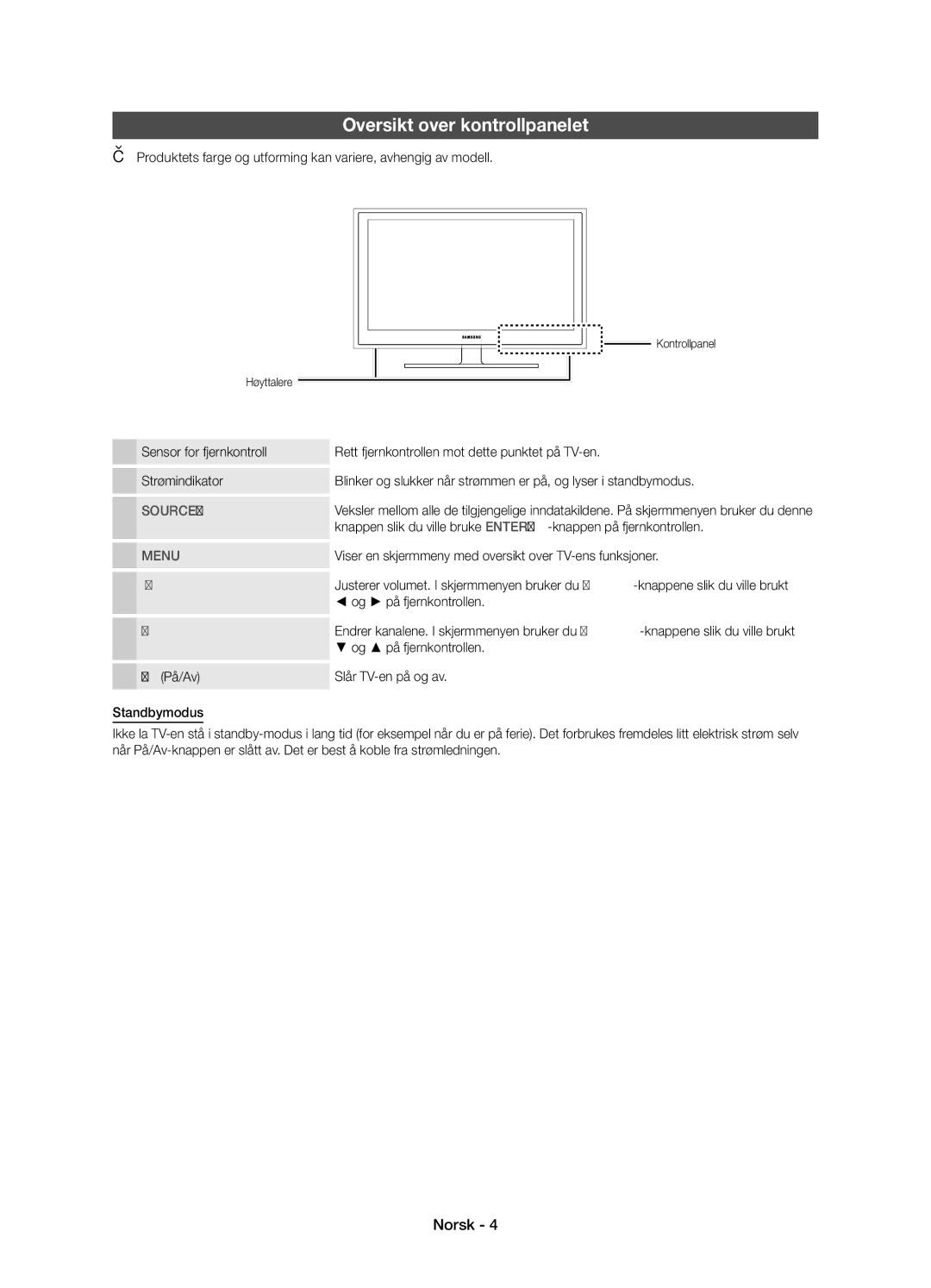 Samsung UE22D5005NWXXE manual Oversikt over kontrollpanelet, Viser en skjermmeny med oversikt over TV-ens funksjoner 