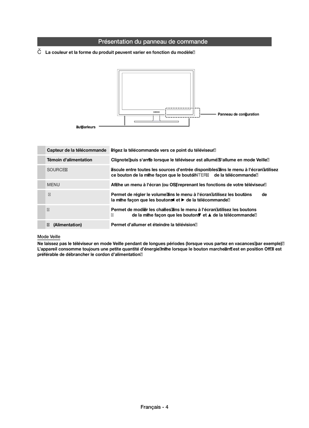 Samsung UE22D5010NWXZG manual Présentation du panneau de commande, La même façon que les boutons et de la télécommande 