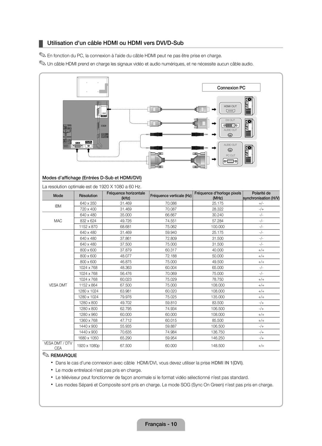 Samsung UE22D5010NWXXC, UE22D5010NWXZG Utilisation dun câble Hdmi ou Hdmi vers DVI/D-Sub, Mode, 67.500 60.000 148.500 +/+ 