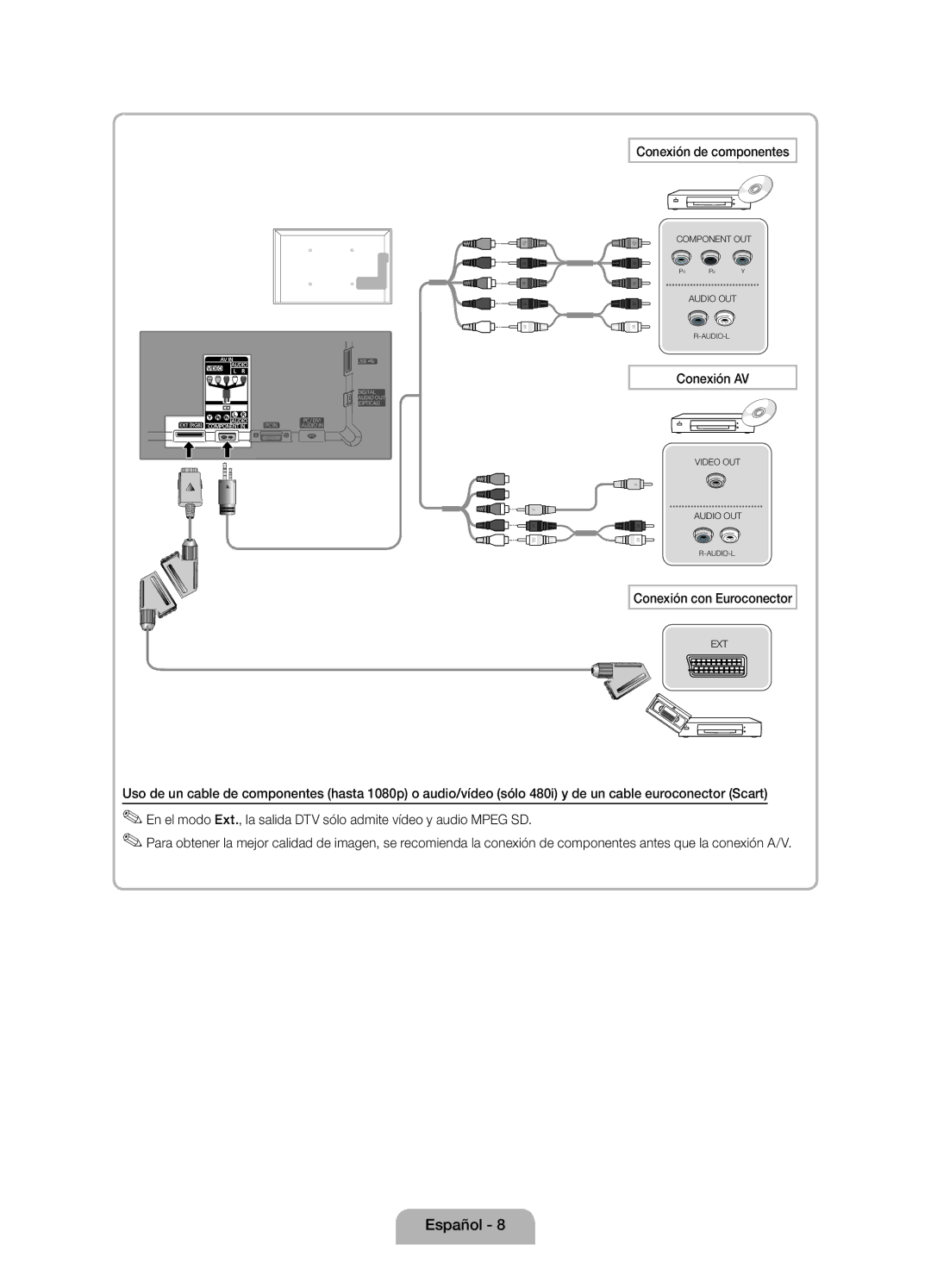 Samsung UE22D5010NWXZG, UE27D5010NWXXC, UE22D5000NWXXC manual Conexión de componentes, Conexión AV, Conexión con Euroconector 