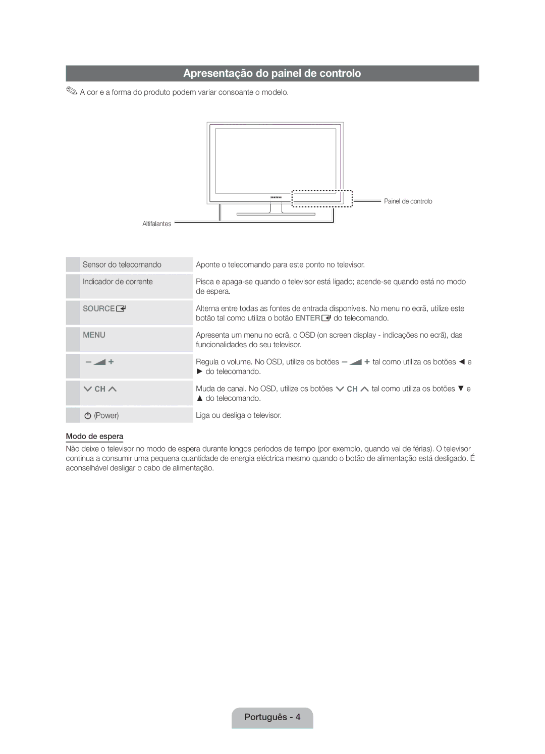 Samsung UE22D5000NWXXC, UE22D5010NWXZG, UE27D5010NWXXC, UE27D5000NWXZT, UE27D5010NWXZT Apresentação do painel de controlo 