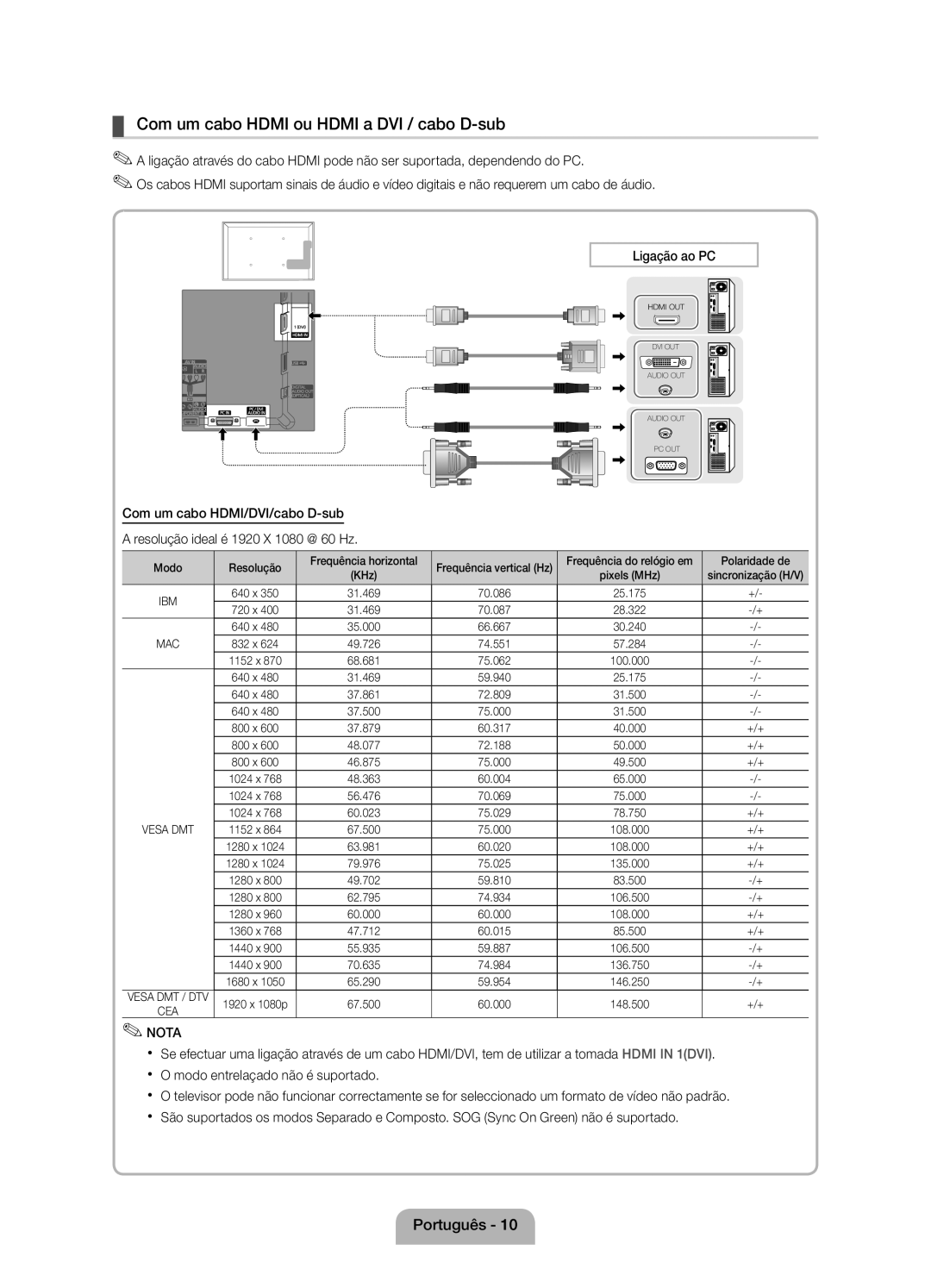 Samsung UE22D5020NWXXC, UE22D5010NWXZG Com um cabo Hdmi ou Hdmi a DVI / cabo D-sub, Modo Resolução Frequência horizontal 