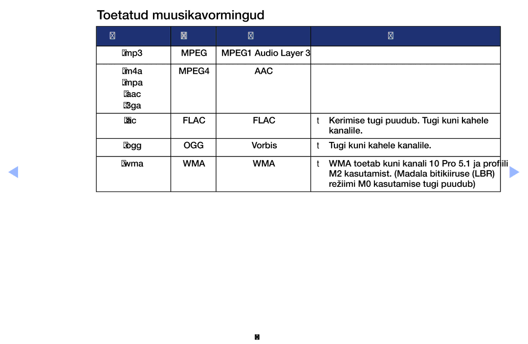 Samsung UE26EH4000WXBT, UE22ES5000WXBT, UE32EH5000WXBT manual Toetatud muusikavormingud, Faililaiend Tüüp Kodek Märkus 