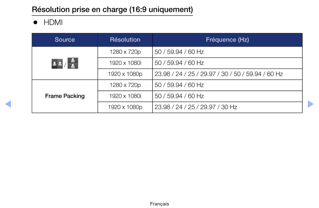 Samsung UE32EH5000WXZF, UE22ES5000WXZF manual Résolution prise en charge 169 uniquement, Source Résolution Fréquence Hz 