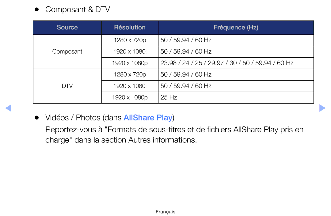 Samsung UE32EH4000WXZF, UE22ES5000WXZF, UE26EH4000WXZF, UE46EH5000WXZF, UE32EH5000WXZF, UE40EH5000WXZF manual Composant & DTV 