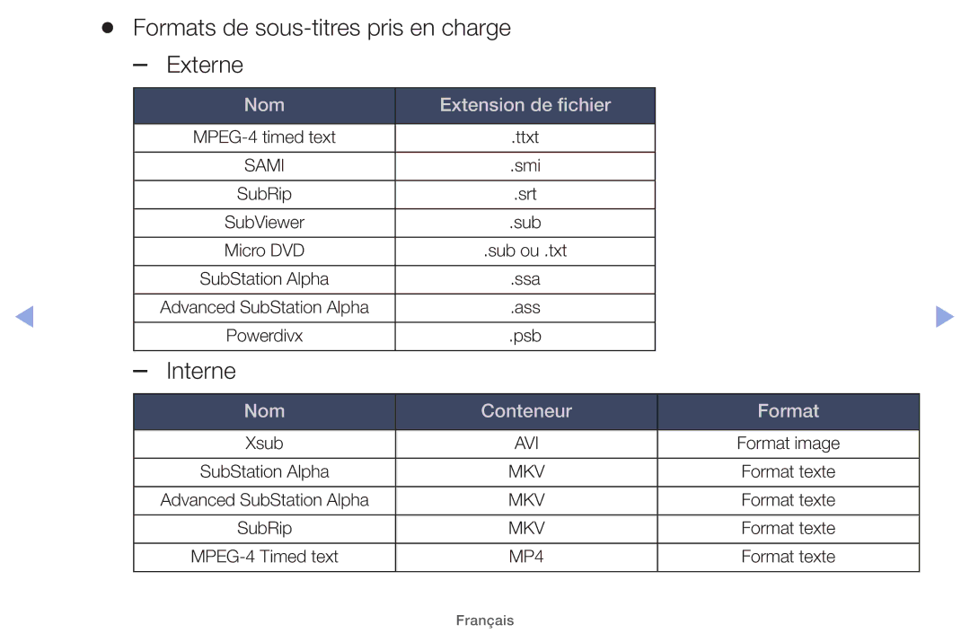 Samsung UE40EH5000WXZF, UE22ES5000WXZF, UE26EH4000WXZF manual Formats de sous-titres pris en charge Externe, Interne 