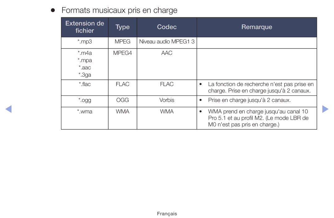 Samsung UE40EH5000WXZF, UE22ES5000WXZF manual Formats musicaux pris en charge, Extension de Type Codec Remarque Fichier 