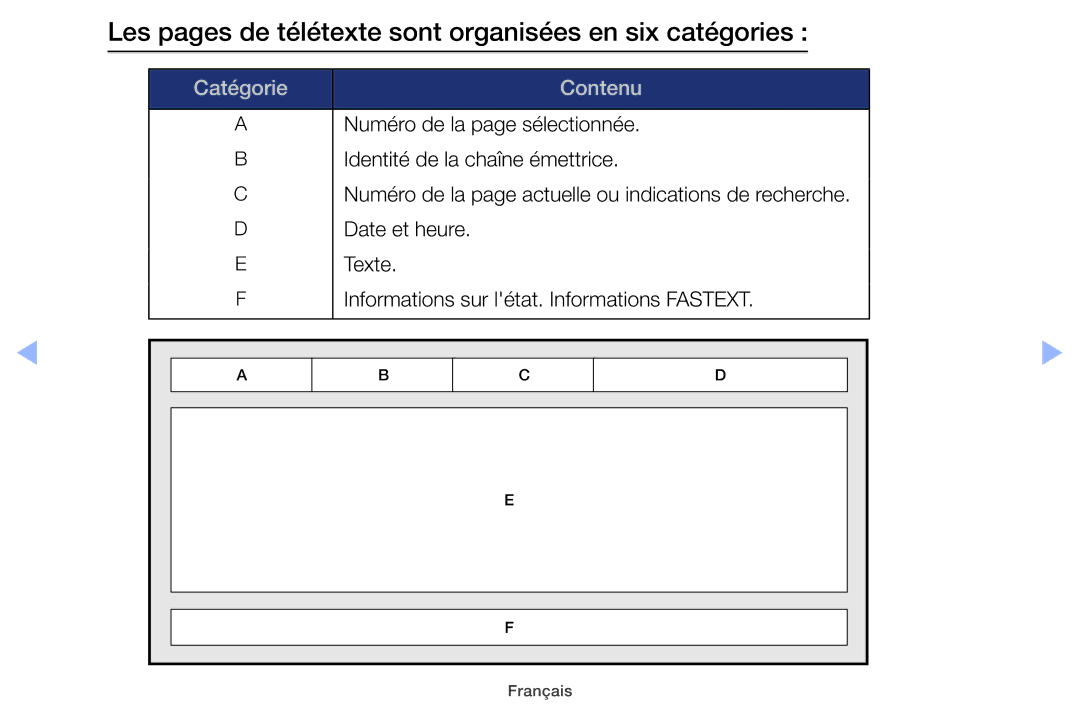 Samsung UE32EH5000WXZF, UE22ES5000WXZF manual Les pages de télétexte sont organisées en six catégories, Catégorie Contenu 