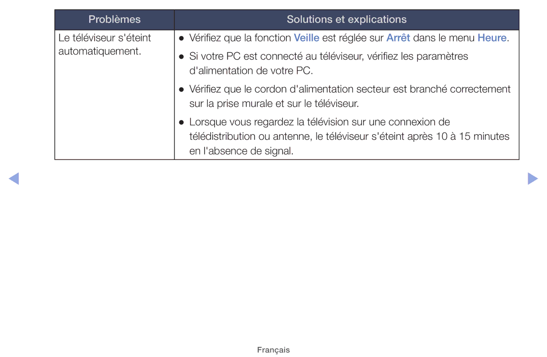 Samsung UE60EH6000SXZF, UE22ES5000WXZF, UE26EH4000WXZF, UE46EH5000WXZF, UE32EH5000WXZF, UE32EH4000WXZF Le téléviseur séteint 