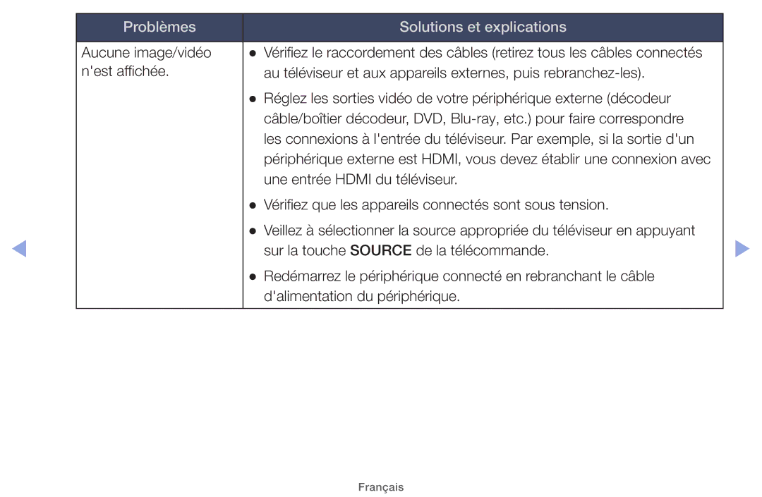 Samsung UE22ES5000WXZF, UE26EH4000WXZF, UE46EH5000WXZF, UE32EH5000WXZF, UE32EH4000WXZF Problèmes Solutions et explications 