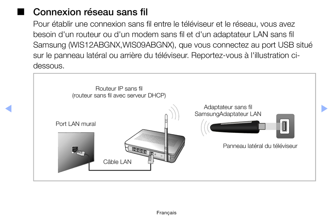 Samsung UE22ES5000WXZF, UE26EH4000WXZF, UE46EH5000WXZF, UE32EH5000WXZF, UE32EH4000WXZF manual Connexion réseau sans fil 