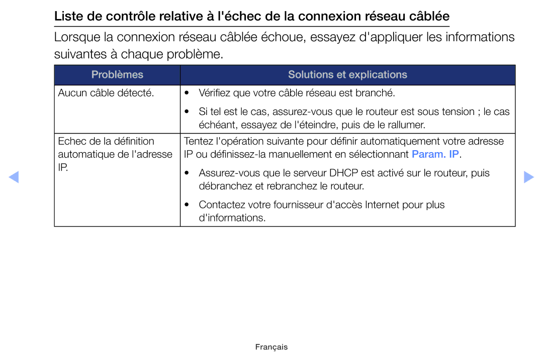 Samsung UE40EH5000WXZF, UE22ES5000WXZF, UE26EH4000WXZF, UE46EH5000WXZF, UE32EH5000WXZF Problèmes Solutions et explications 