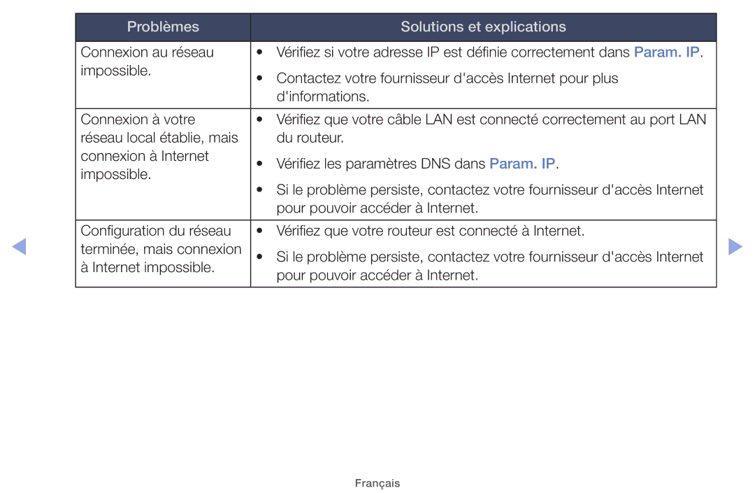 Samsung UE19ES4000WXZF, UE22ES5000WXZF, UE26EH4000WXZF, UE46EH5000WXZF, UE32EH5000WXZF Problèmes Solutions et explications 