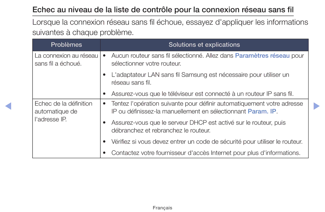 Samsung UE40EH5000WXZF, UE22ES5000WXZF, UE26EH4000WXZF, UE46EH5000WXZF, UE32EH5000WXZF manual Dans Paramètres réseau pour 