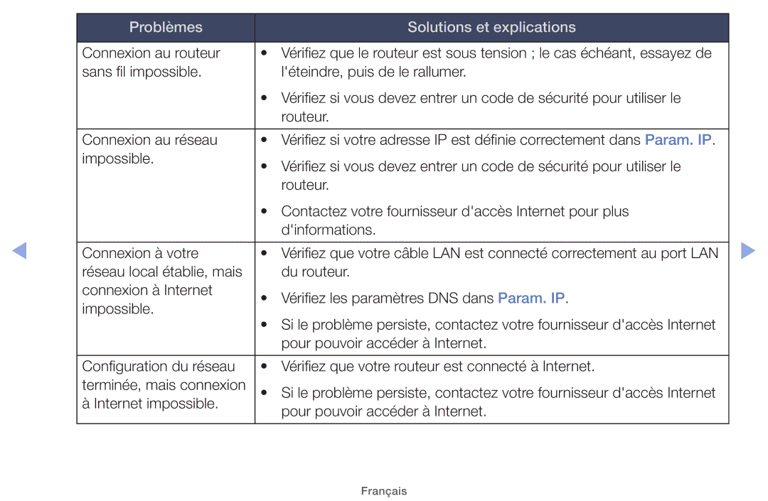 Samsung UE19ES4000WXZF, UE22ES5000WXZF, UE26EH4000WXZF, UE46EH5000WXZF, UE32EH5000WXZF Problèmes Solutions et explications 