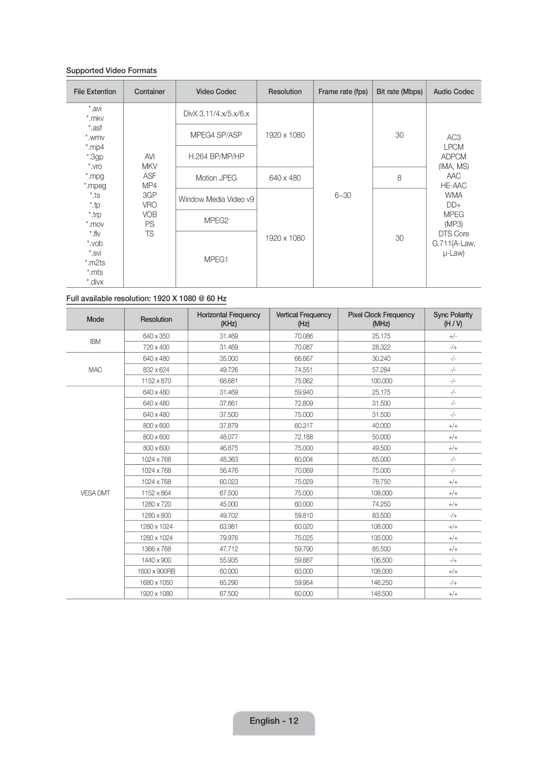 Samsung UE22ES5000WXZF manual Supported Video Formats, Asf, ~30, Trp, Full available resolution 1920 X 1080 @ 60 Hz 