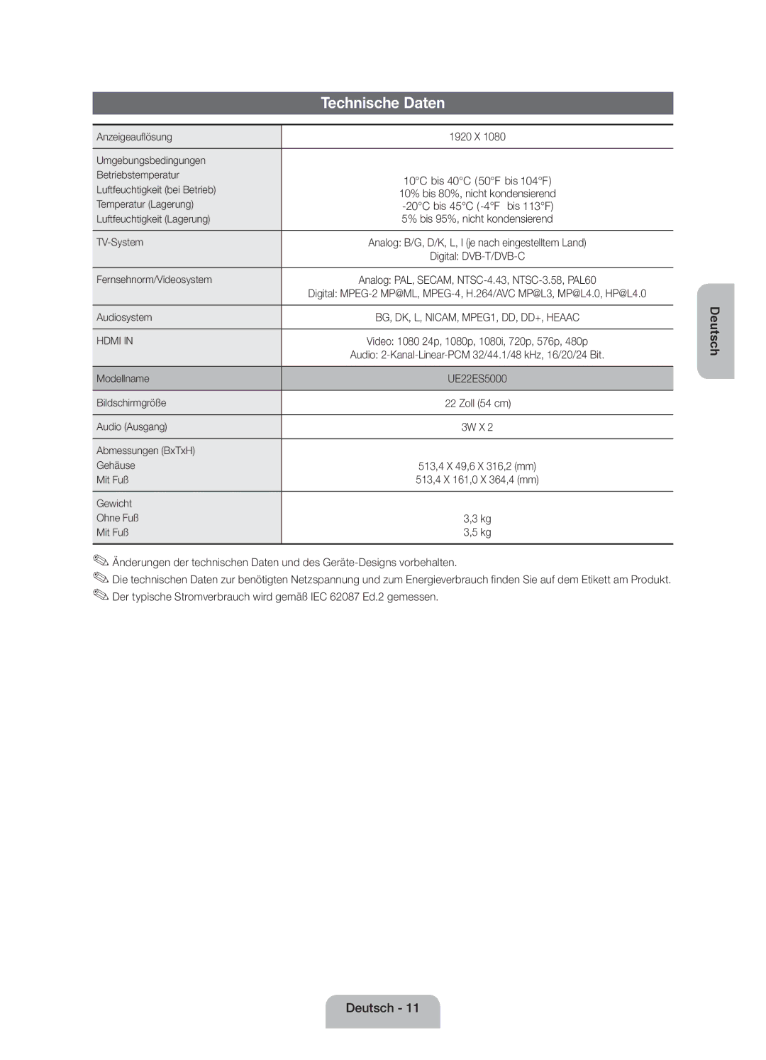 Samsung UE22ES5000WXZF manual Technische Daten 