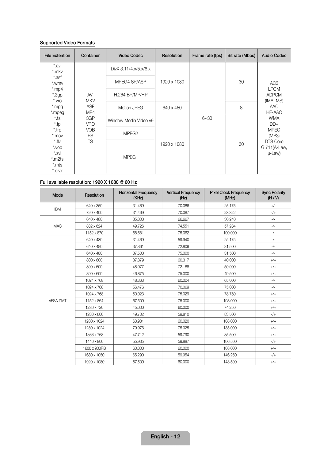 Samsung UE22ES5000WXZG, UE22ES5000WXXH, UE22ES5000WXBT manual Supported Video Formats, ~30, Mode Resolution, Sync Polarity 