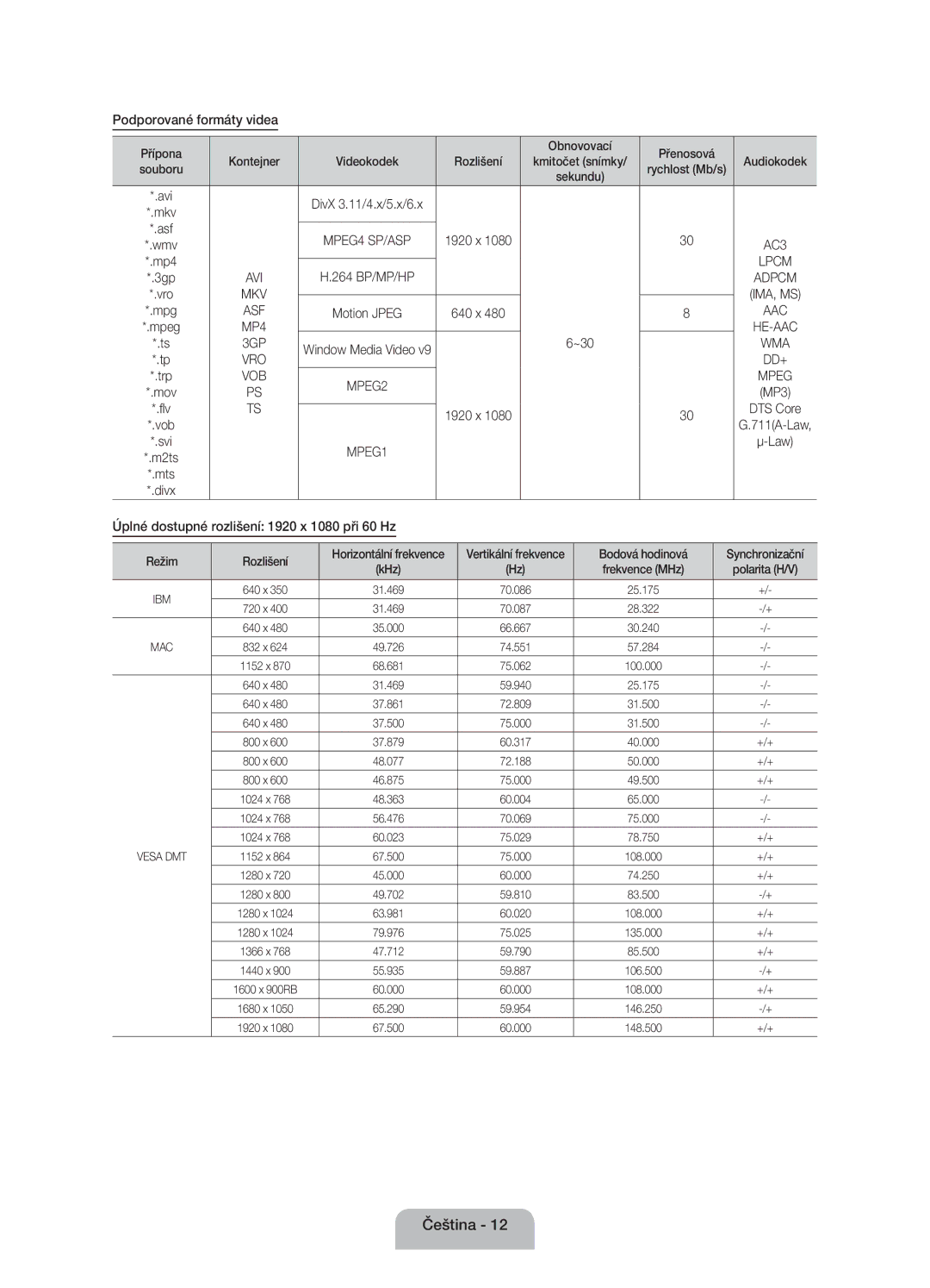 Samsung UE22ES5000WXZG, UE22ES5000WXXH, UE22ES5000WXBT manual Podporované formáty videa, Trp, Přípona, Přenosová, Rozlišení 