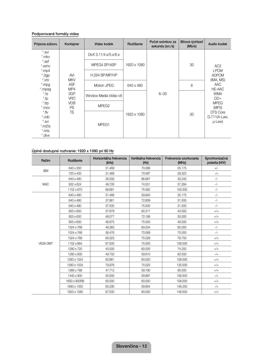 Samsung UE22ES5000WXZG manual Úplné dostupné rozhranie 1920 x 1080 pri 60 Hz, Kontajner Video kodek Rozlíšenie, Audio kodek 