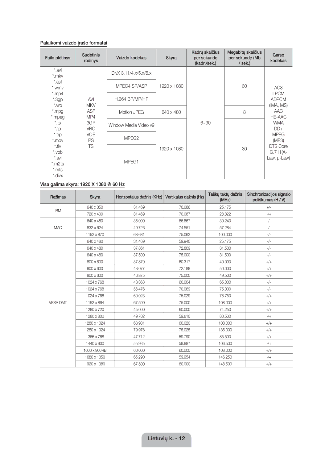 Samsung UE22ES5000WXZG manual Palaikomi vaizdo įrašo formatai, Visa galima skyra 1920 X 1080 @ 60 Hz, Sudėtinis, Garso 