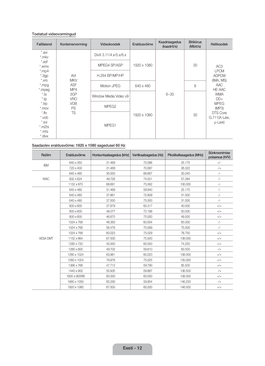 Samsung UE22ES5000WXZG manual Toetatud videovormingud, 640 x, Saadaolev eraldusvõime 1920 x 1080 sagedusel 60 Hz 