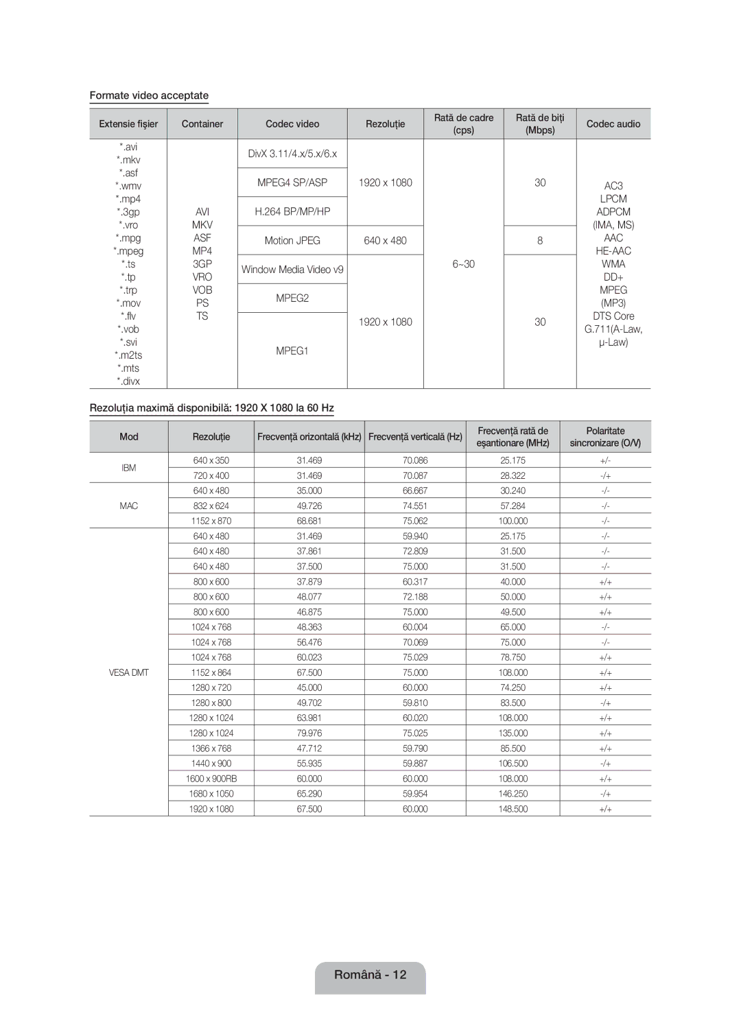 Samsung UE22ES5000WXZG manual Formate video acceptate, Extensie fişier Container Codec video Rezoluţie, Codec audio, Cps 