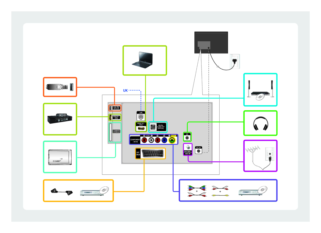 Samsung UE19F4000AWXUZ, UE22F5000AKXRU, UE19F4000AWXRU manual + + 