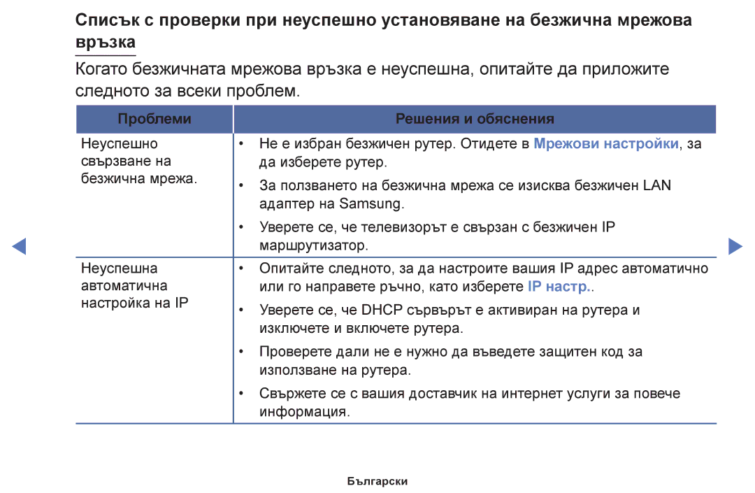 Samsung UE28F4000AWXBT, UE22F5000AWXBT, UE50F6100AWXBT, UE19F4000AWXBT, UE60F6100AWXBT manual Проблеми Решения и обяснения 