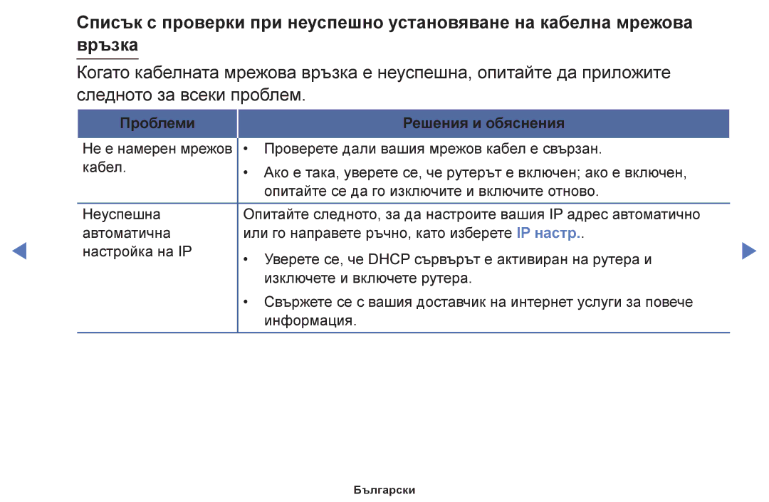 Samsung UE19F4000AWXBT, UE22F5000AWXBT, UE50F6100AWXBT, UE60F6100AWXBT, UE55F6100AWXBT manual Проблеми Решения и обяснения 