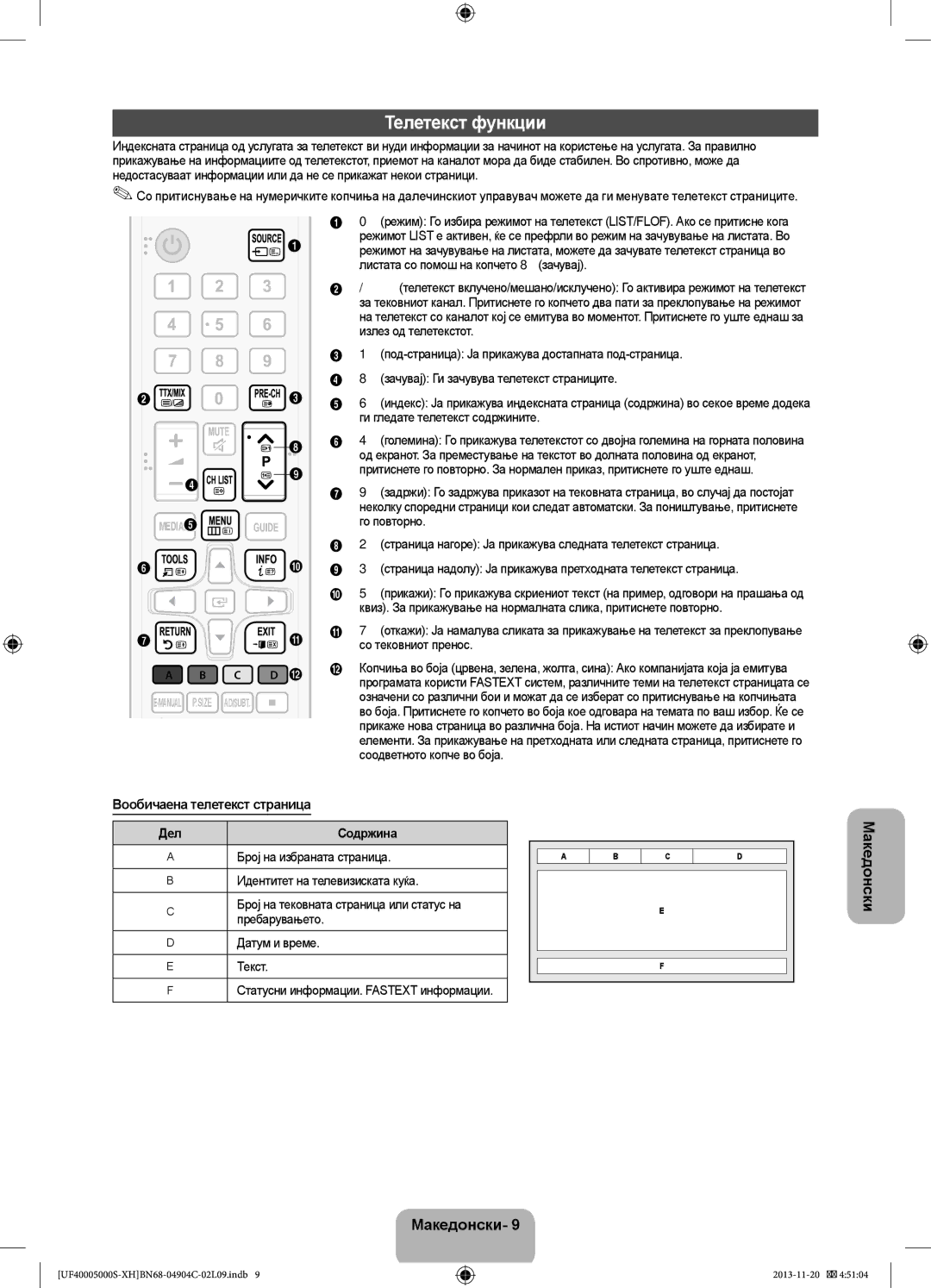 Samsung UE28F4000AWXXC, UE22F5000AWXXH, UE28F4000AWXXH, UE19F4000AWXXH, UE22F5000AWXZF, UE22F5000AWXXC manual Телетекст функции 