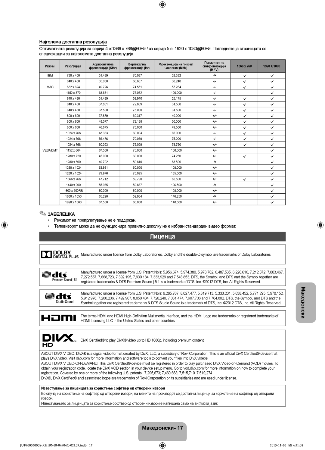 Samsung UE22F5000AWXZF, UE22F5000AWXXH, UE28F4000AWXXH, UE19F4000AWXXH, UE22F5000AWXXC Лиценца, Најголема достапна резолуција 