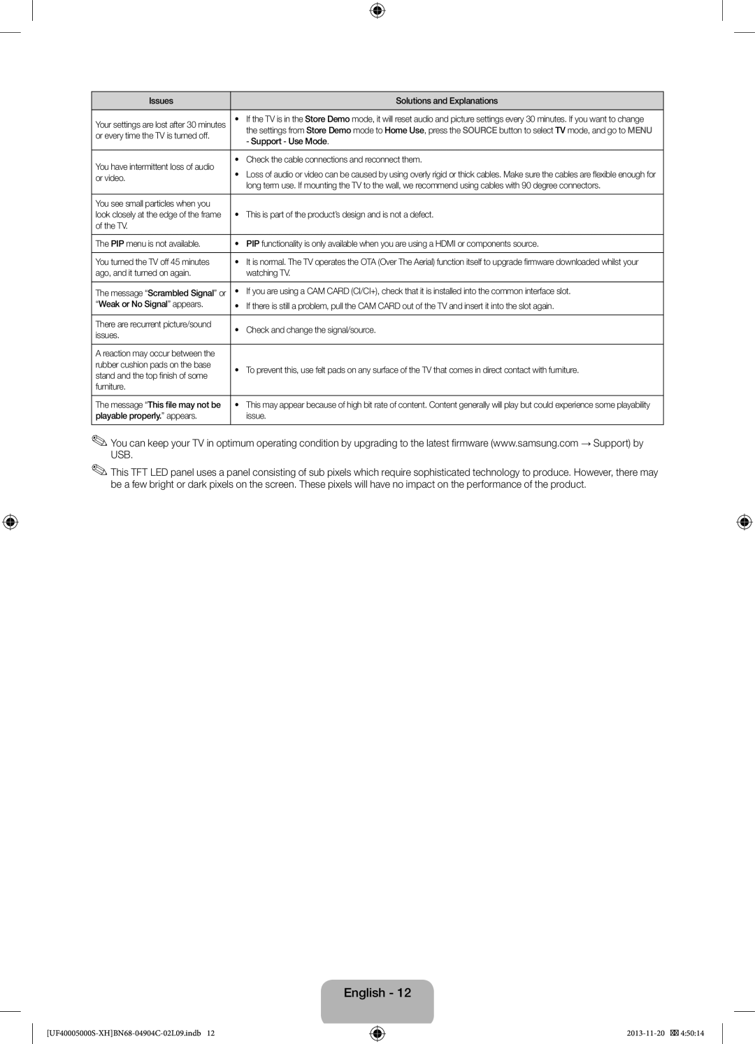 Samsung UE19F4000AWXXH manual Support Use Mode, Check the cable connections and reconnect them, Or video, Issues, Furniture 