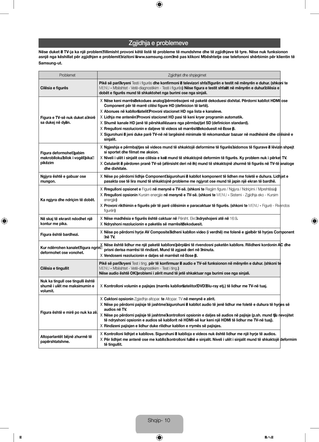 Samsung UE19F4000AWXXH, UE22F5000AWXXH, UE28F4000AWXXH, UE22F5000AWXZF, UE22F5000AWXXC, UE28F4000AWXXC Zgjidhja e problemeve 