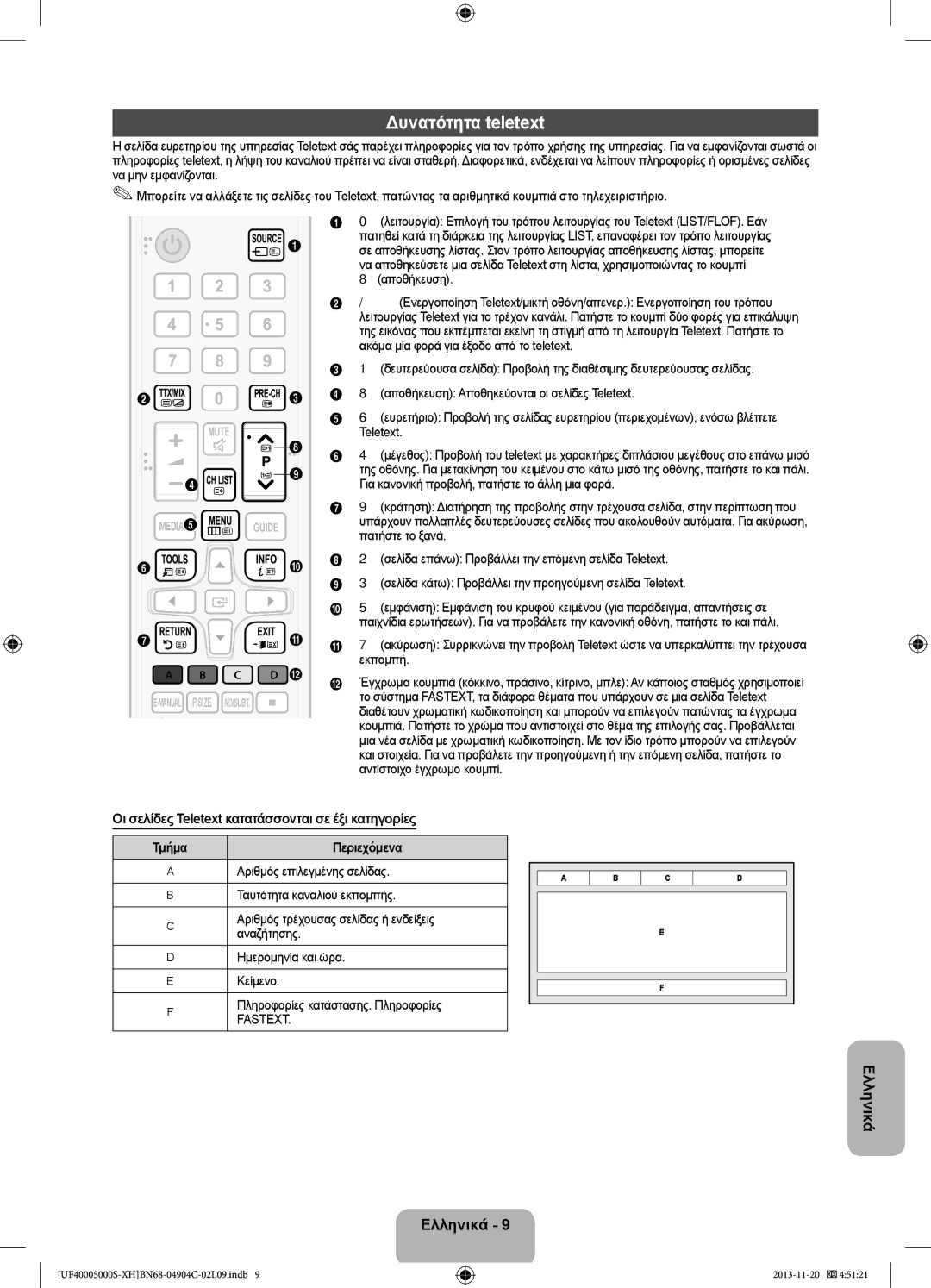 Samsung UE22F5000AWXBT, UE22F5000AWXXH manual Δυνατότητα teletext, Οι σελίδες Teletext κατατάσσονται σε έξι κατηγορίες 