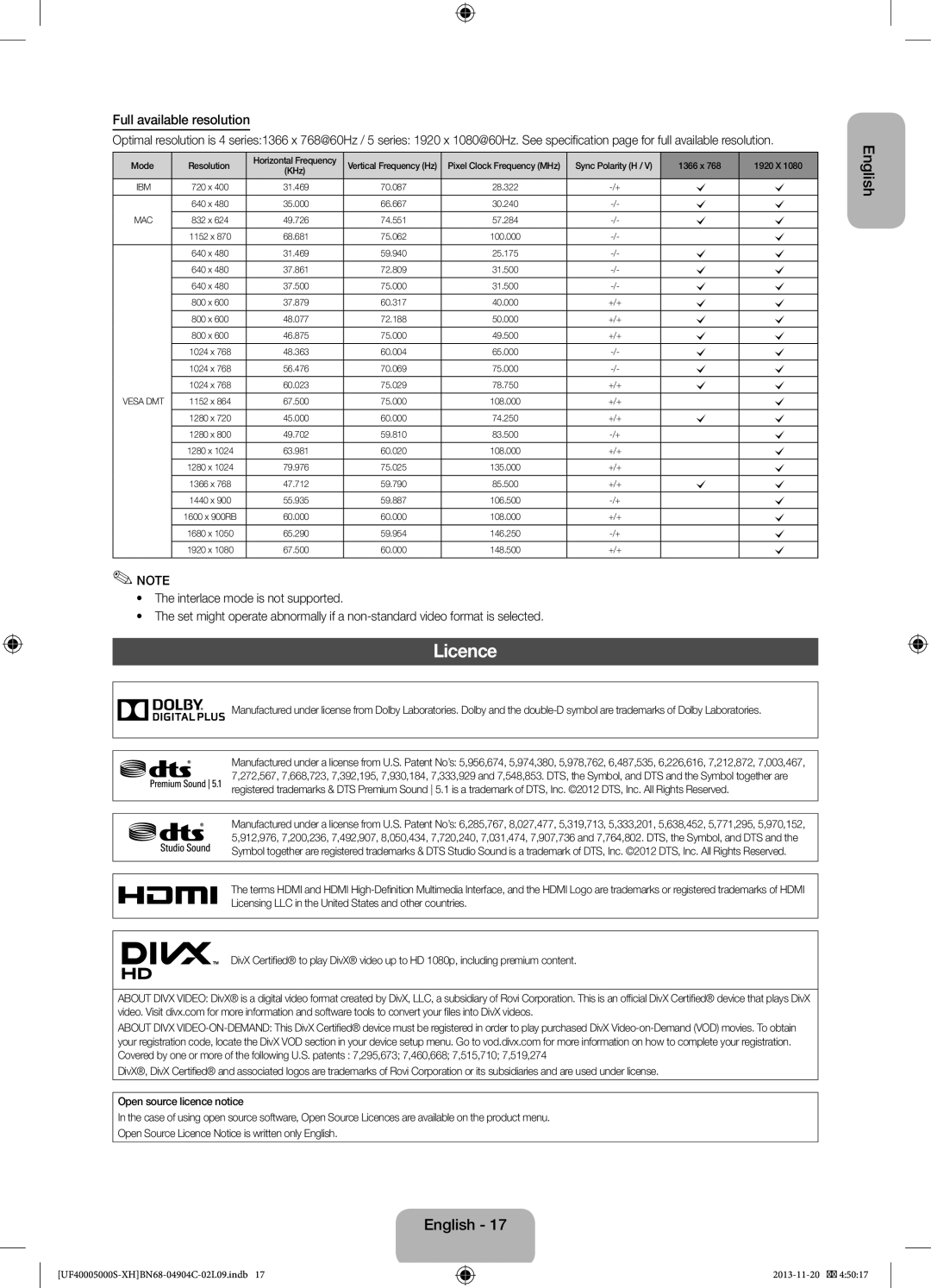 Samsung UE22F5000AWXBT, UE22F5000AWXXH, UE28F4000AWXXH, UE19F4000AWXXH, UE22F5000AWXZF Licence, Full available resolution 