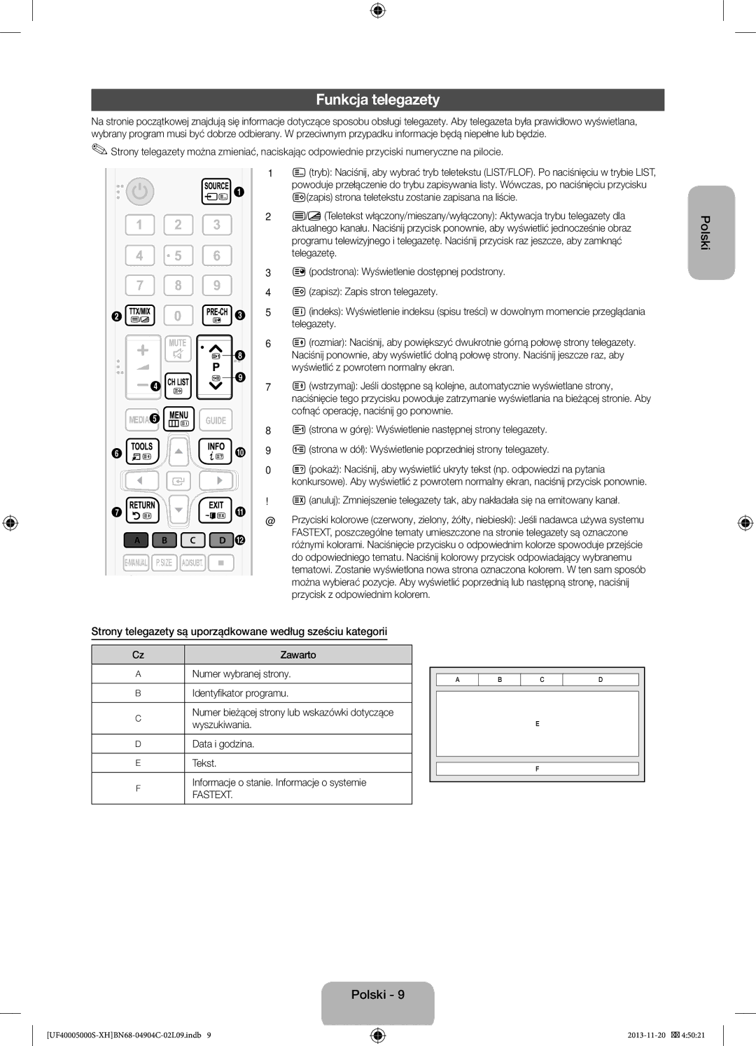 Samsung UE28F4000AWXXC, UE22F5000AWXXH Funkcja telegazety, Strony telegazety są uporządkowane według sześciu kategorii 