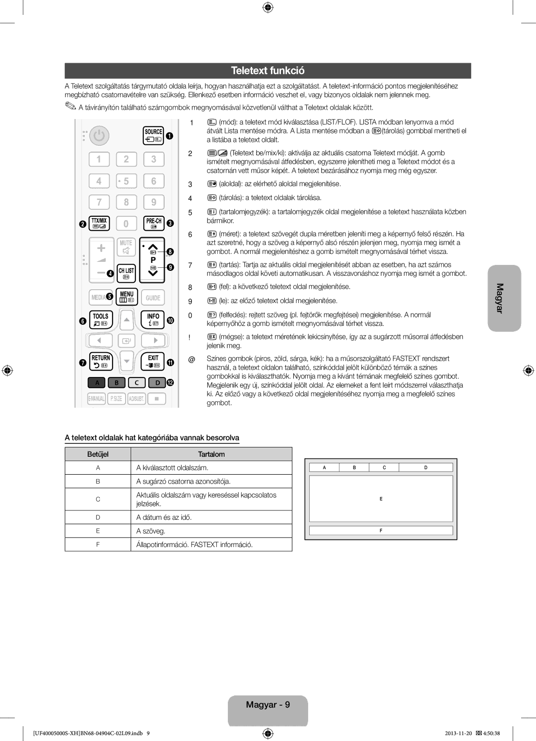 Samsung UE22F5000AWXBT, UE22F5000AWXXH, UE28F4000AWXXH Teletext funkció, Teletext oldalak hat kategóriába vannak besorolva 