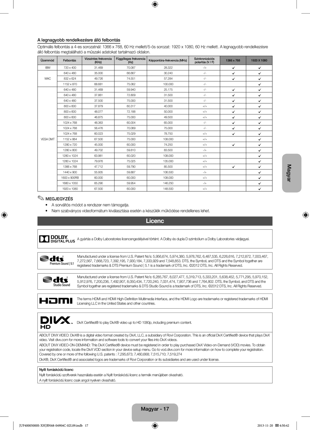 Samsung UE28F4000AWXXC, UE22F5000AWXXH, UE28F4000AWXXH, UE19F4000AWXXH manual Licenc, Legnagyobb rendelkezésre álló felbontás 